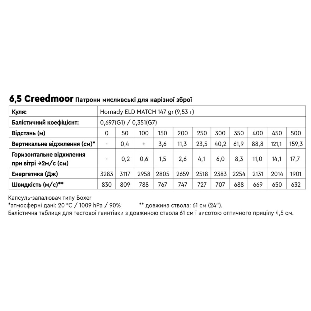 Патрон STS кал. 6.5 Creedmoor куля ELD Match маса 147 гр (9.5 г) 20 шт